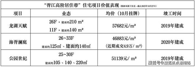 楼处发布：姑苏双地铁+央企+天街尊龙凯时链接中海姑苏第网站 售(图6)