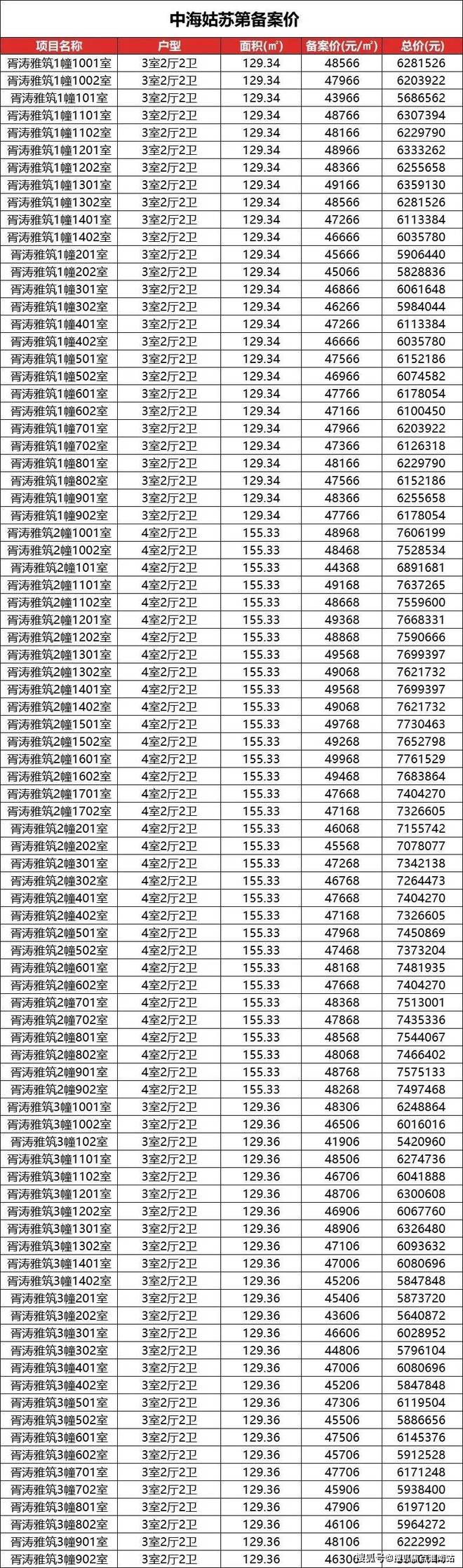 楼处发布：姑苏双地铁+央企+天街尊龙凯时链接中海姑苏第网站 售(图11)