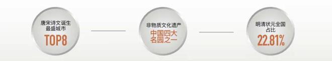 楼处发布：姑苏双地铁+央企+天街尊龙凯时链接中海姑苏第网站 售(图14)