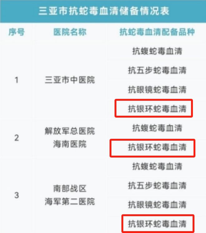 女真冤堂堂三甲医院面对常见蛇伤却毫无办法尊龙凯时新版APP首页三亚被蛇咬死的美(图9)