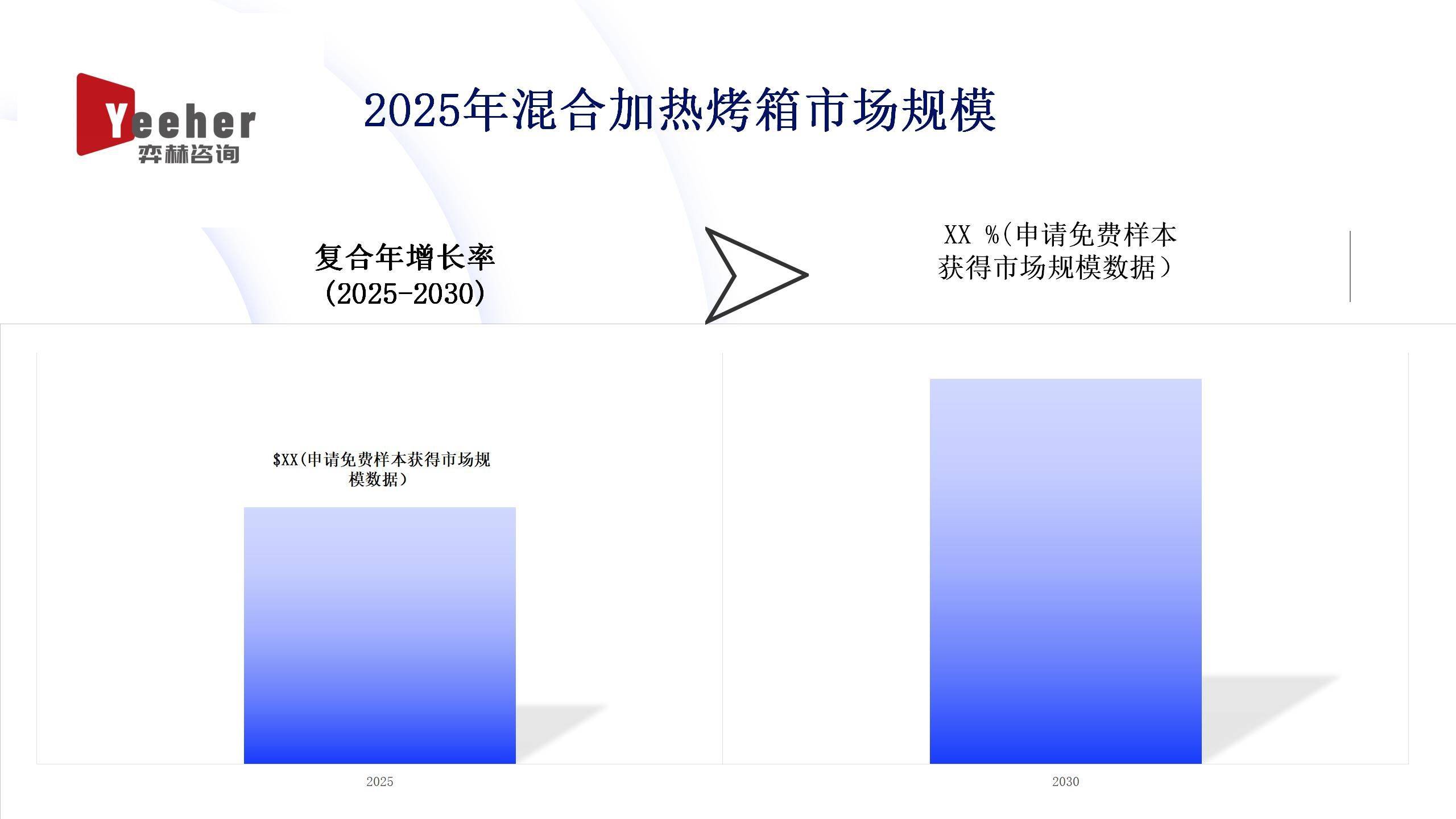 2025年混合加热烤箱市场尊龙凯时新版A