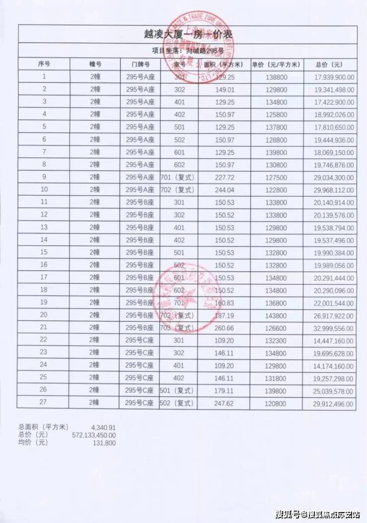 您-地址-价格-户型-小区环境-楼盘详情-交房时间-周边配套-售楼处电话尊龙凯时APP世纪臻邸(营销中心)-世纪臻邸销售中心(售楼处)-楼盘欢迎(图1)